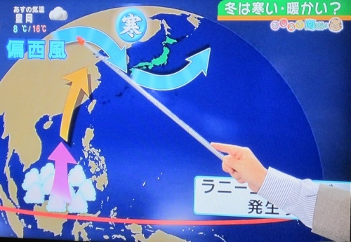 ラニーニャ現象による日本の天気への影響