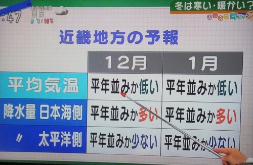 2022年にかけて近畿地方の長期天気予報