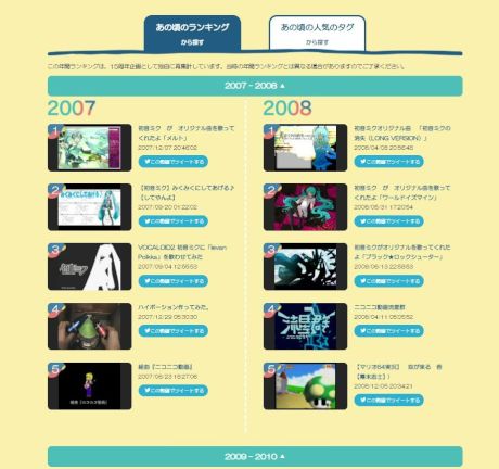 ニコニコの15周年サイトが公開