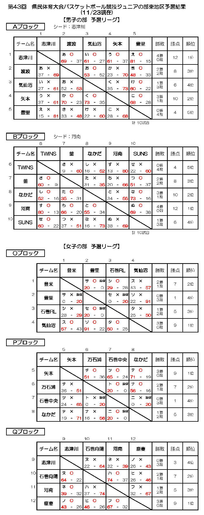 第29回 石日杯 43回県民予選(11-23改)