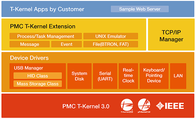 PMC T-Kernel 3.0